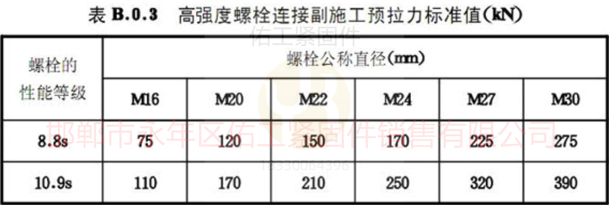 預(yù)拉力數(shù)據(jù)預(yù)緊力.png