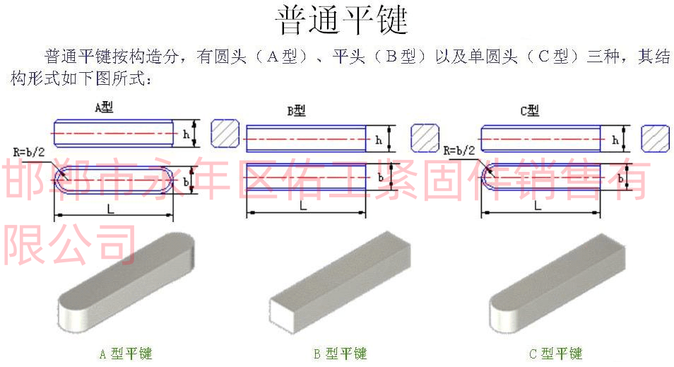 普通平鍵類(lèi)型表.png