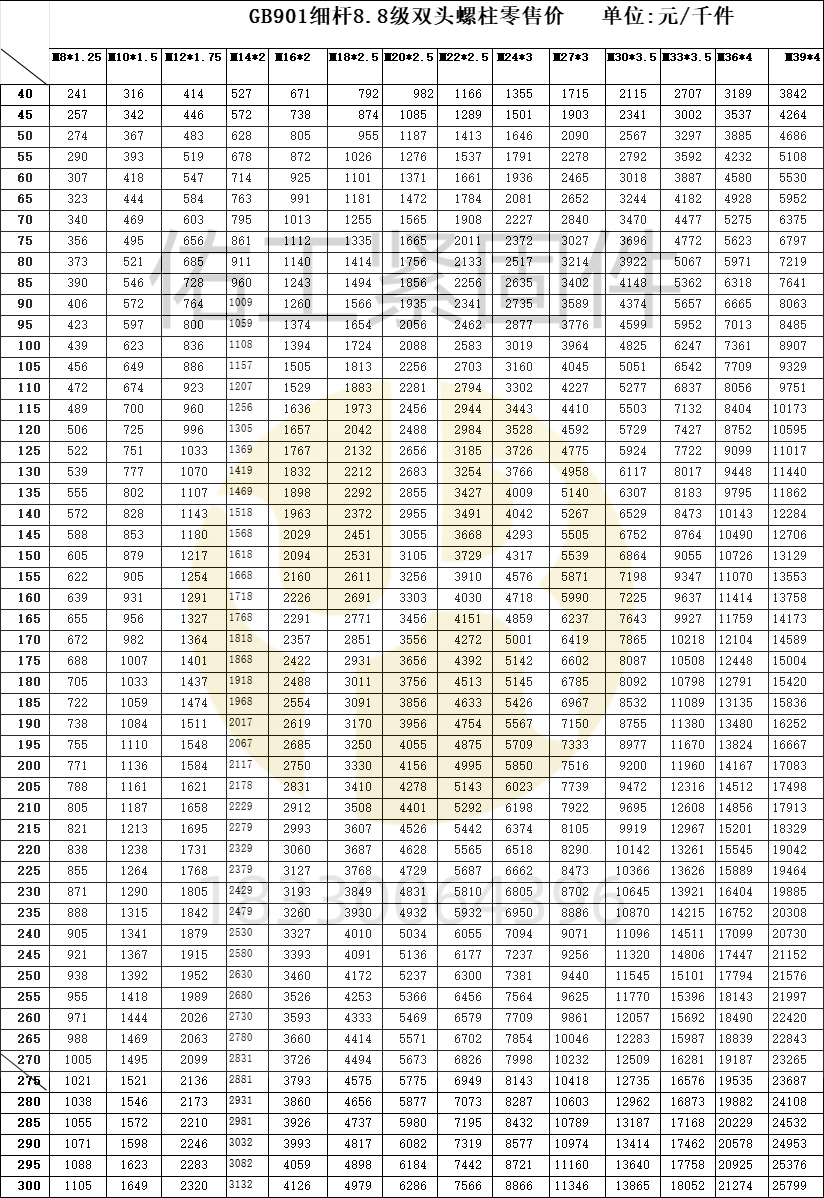 隆世 8.8級雙頭紅本價(jià)24年10月下浮52-53.png