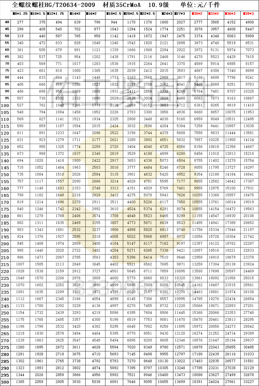 隆世10.9級全螺紋紅本價24年10月應(yīng)該比細桿雙頭便宜5點左右.png