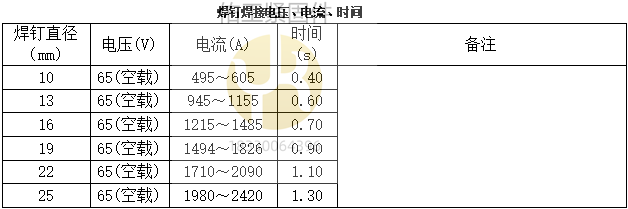 焊機調節(jié)電壓.png
