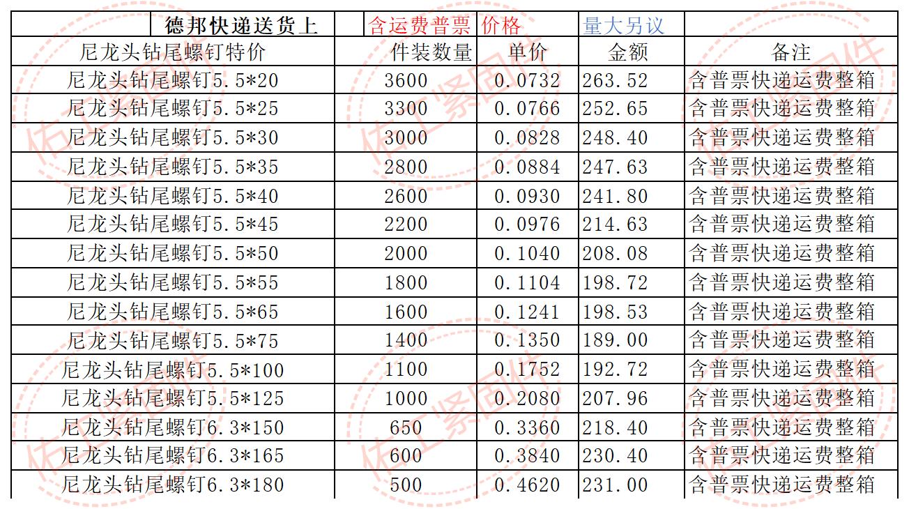 尼龍頭鉆尾1.2倍價(jià)格和包裝數(shù)量.jpg
